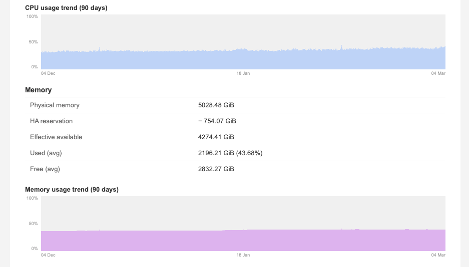 Automated Capacity report from PrismCentral